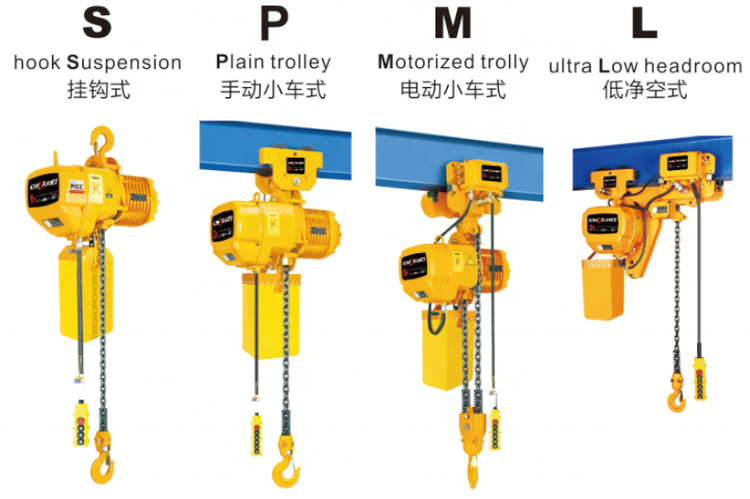 product types product types